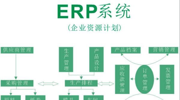 erp系统什么意思，erp系统是什么意思？图3