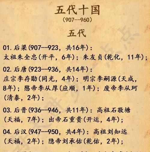 五代十国哪段时期,指5代,10国分别什么