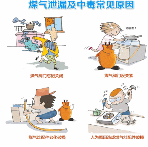 轻度煤气中毒的表现(不属于煤气中毒的表现)-第1张图片-