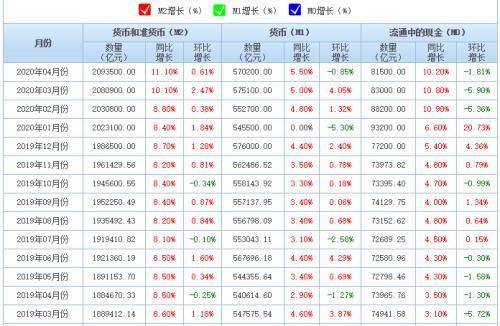 余额宝收益率怎么算收益？余额宝收益率怎么算出来的-第1张图片-
