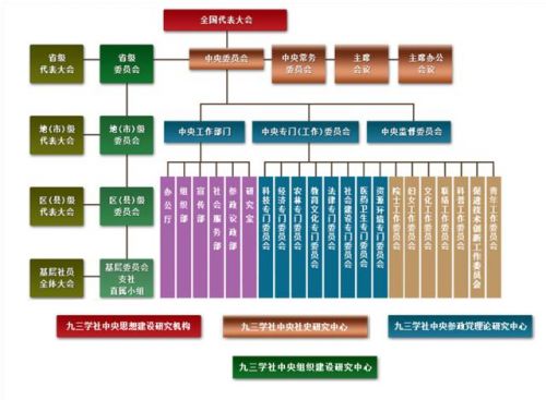 九三学社申请书需要手写吗(九三学社申请书用什么纸写)-第2张图片-