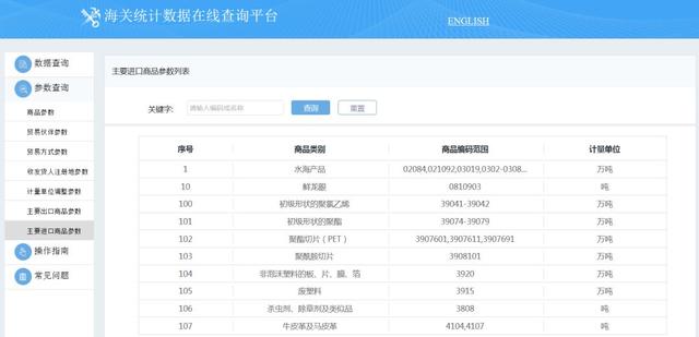 海关数据查询在哪里查(查海关统计数据不求人)(11)