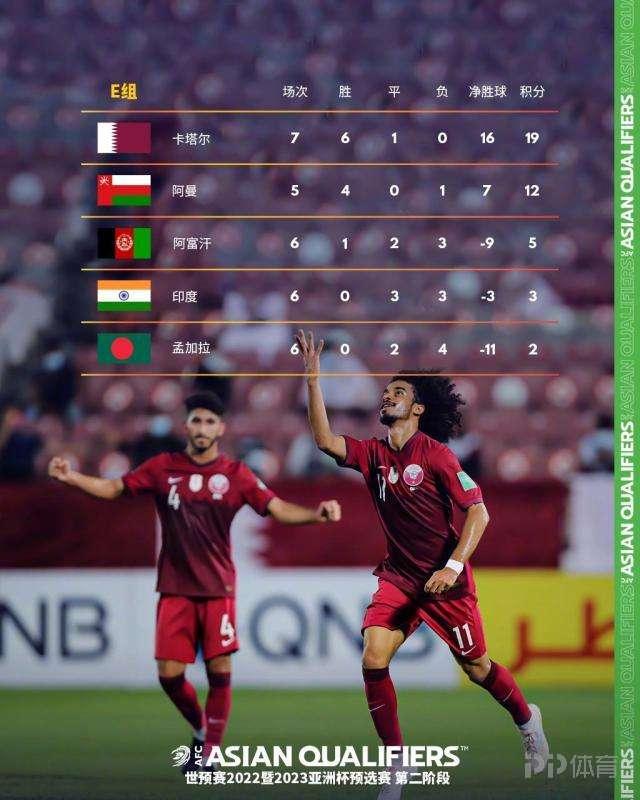 世预赛国足全部赛程（世预赛最新积分榜出炉）(4)