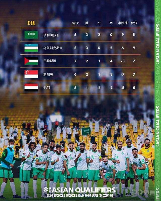 世预赛国足全部赛程（世预赛最新积分榜出炉）(3)