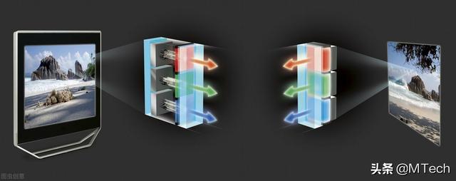 oled的发展（oled代表了显示技术的未来）(2)