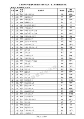 江西二本投档线2023_江西二本投档线出炉-第1张图片-