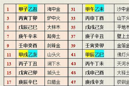 六十甲子纳音表与年份对照表