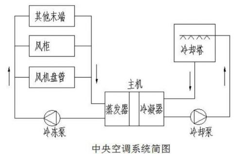 风机盘管式空调属于什么空调(风机盘管式等离子体空气消毒器)-第1张图片-
