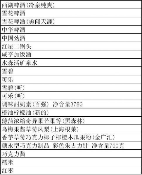 各类酒水的价格及产品信息