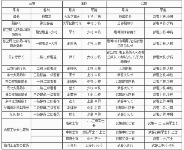 星辰变等级是怎么划分的（星辰变的等级划分）