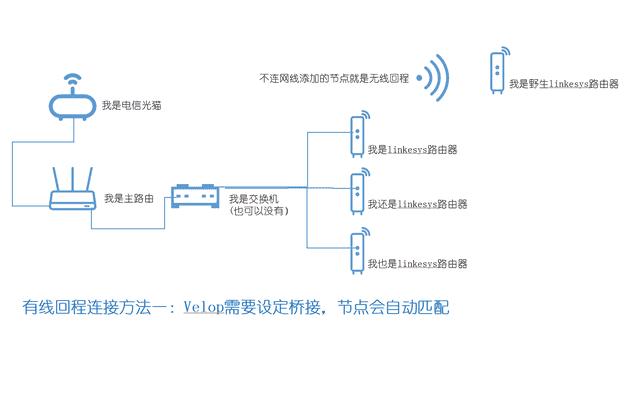 苹果xs支持的网络(一览超5类网线使用指南)