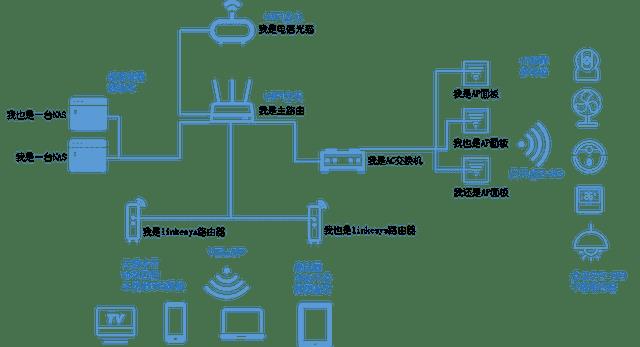 苹果xs支持的网络(一览超5类网线使用指南)