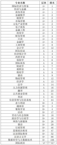 杭州经济职业学院好还是金融好呢(杭州经济职业学院信息技术学院新闻)-第1张图片-
