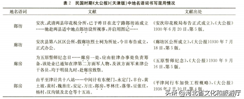 廊坊市属于哪个省(“廊坊”地名史) 廊坊市属于哪个省(“廊坊”地名史)