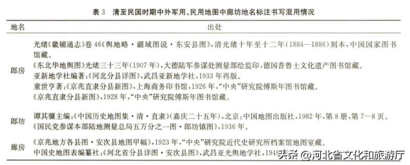 廊坊市属于哪个省(“廊坊”地名史) 廊坊市属于哪个省(“廊坊”地名史)