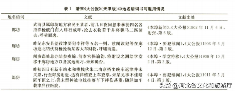 廊坊市属于哪个省(“廊坊”地名史) 廊坊市属于哪个省(“廊坊”地名史)