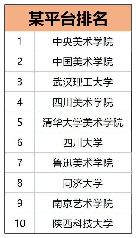 十大动画特色院校(全球顶级动画院校都是怎么排名的)(3)