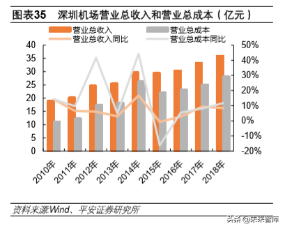深圳有几个机场都叫什么机场?深圳机场位置解析