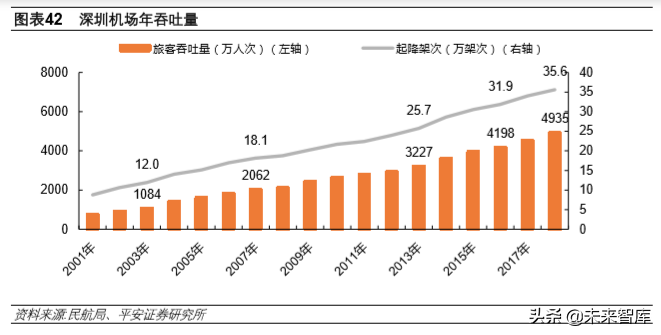 深圳有几个机场都叫什么机场?深圳机场位置解析