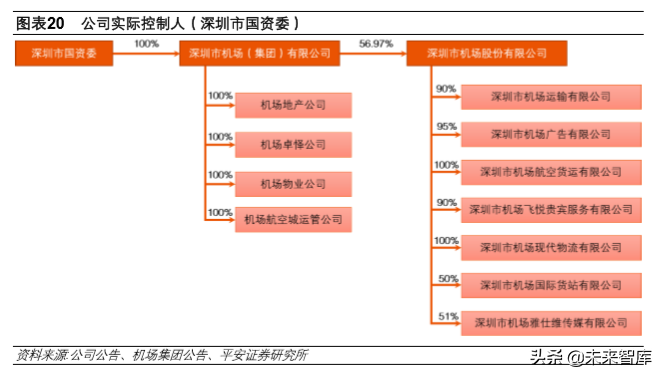 深圳有几个机场都叫什么机场?深圳机场位置解析