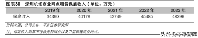 深圳有几个机场都叫什么机场?深圳机场位置解析