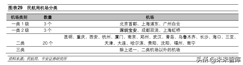 深圳有几个机场都叫什么机场?深圳机场位置解析