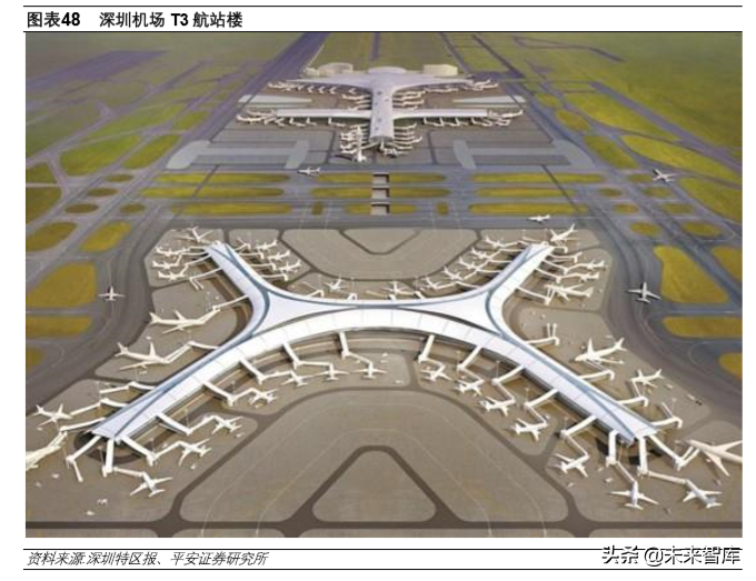 深圳有几个机场都叫什么机场?深圳机场位置解析