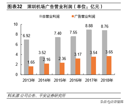 深圳有几个机场都叫什么机场?深圳机场位置解析