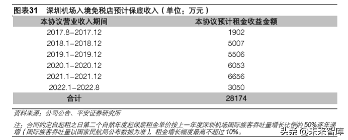 深圳有几个机场都叫什么机场?深圳机场位置解析