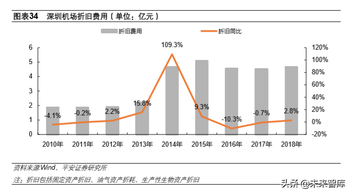 深圳有几个机场都叫什么机场?深圳机场位置解析