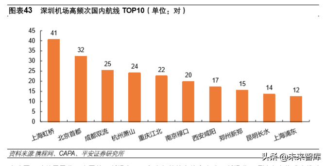 深圳有几个机场都叫什么机场?深圳机场位置解析