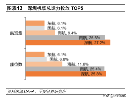 深圳有几个机场都叫什么机场?深圳机场位置解析