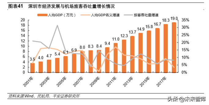 深圳有几个机场都叫什么机场?深圳机场位置解析