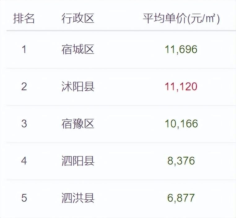 沭阳县经济发展好吗(沭阳属于哪个省哪个市)