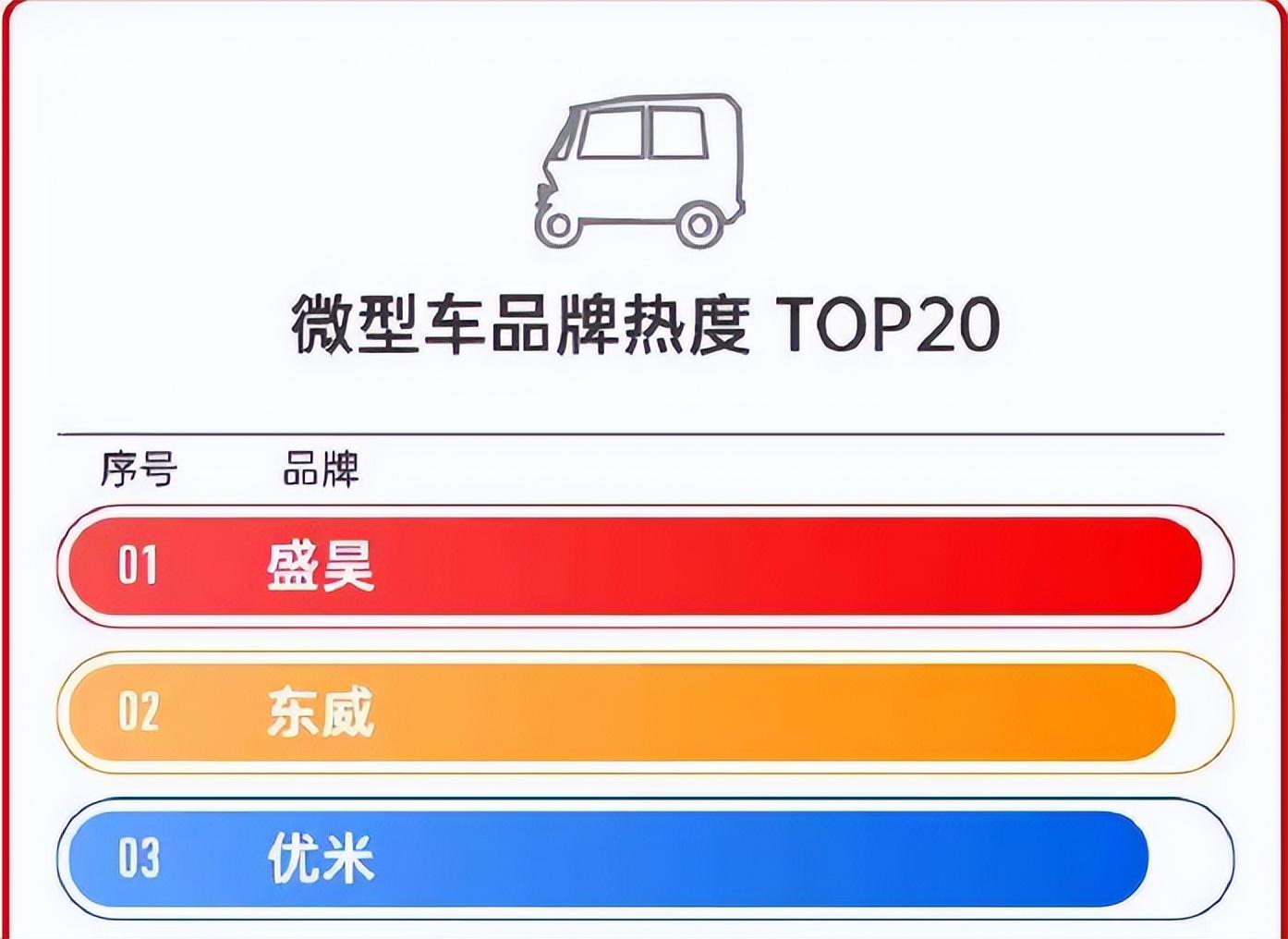 老年代步车品牌排名（正规的老年代步车品牌排行）