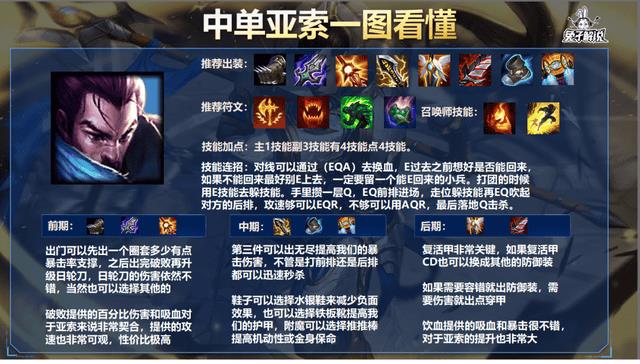 疾风剑豪用什么天赋好（lol疾风剑豪天赋）