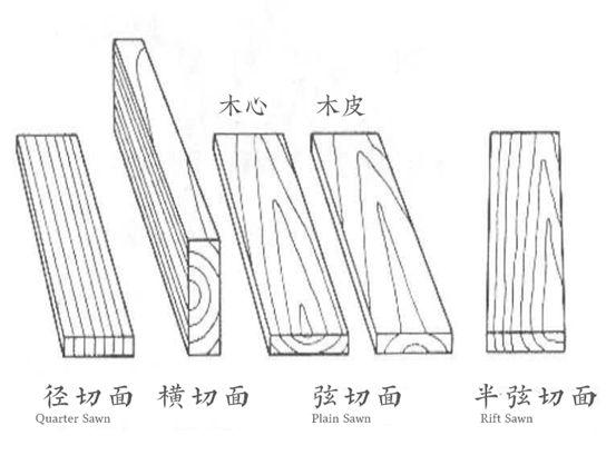 买实木家具注意哪些问题（7个常见问题详解）(图18)