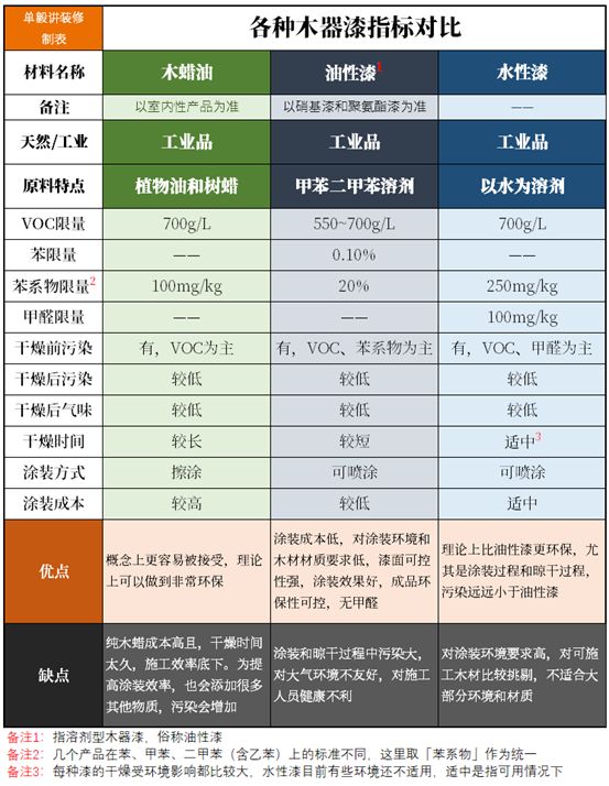 买实木家具注意哪些问题（7个常见问题详解）(图28)