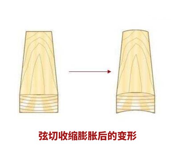 买实木家具注意哪些问题（7个常见问题详解）(图19)