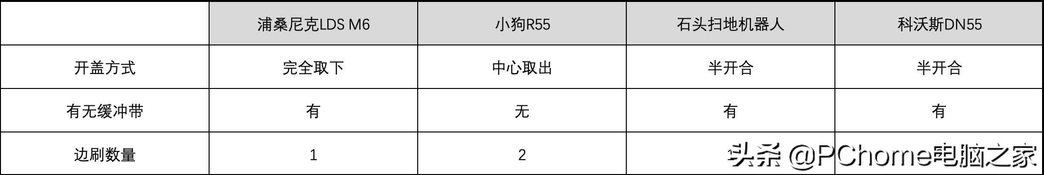 十大排名扫地机器人效果评测（四款主流扫地机器人横评）(25)