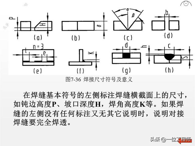 焊接常用的图纸符号（8种焊缝结构和符号）(11)