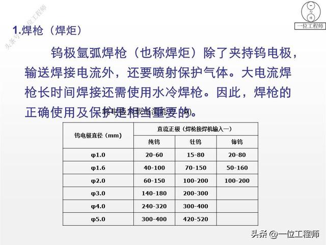焊接常用的图纸符号（8种焊缝结构和符号）(42)