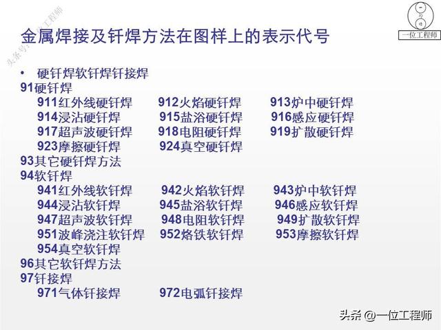 焊接常用的图纸符号（8种焊缝结构和符号）(23)