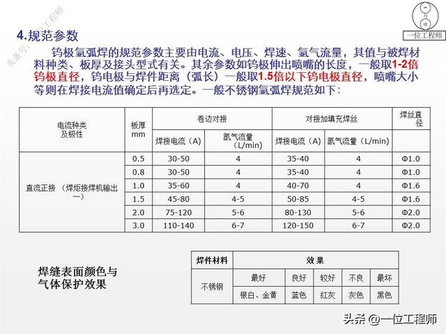 焊接常用的图纸符号（8种焊缝结构和符号）(44)
