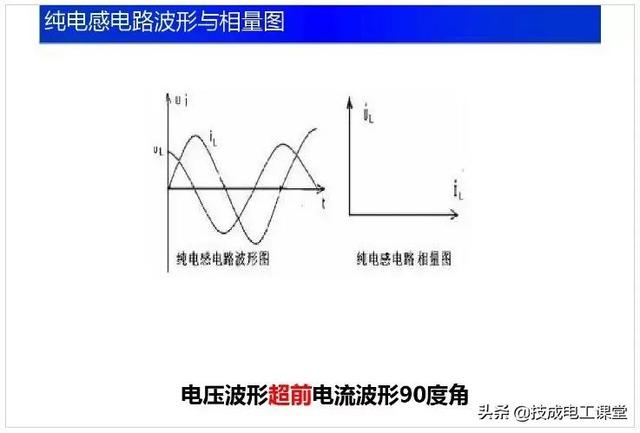电路基础重要知识点（电路基础知识讲解）(23)