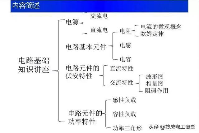 电路基础重要知识点（电路基础知识讲解）(1)