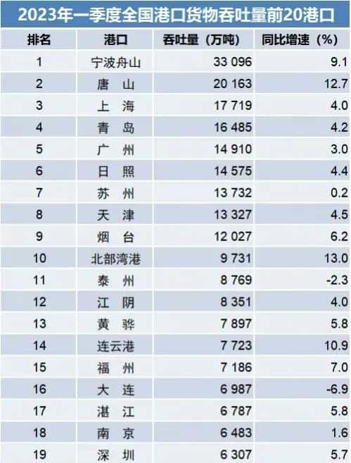 中国东部地区范围（东部地区包括哪些省份）