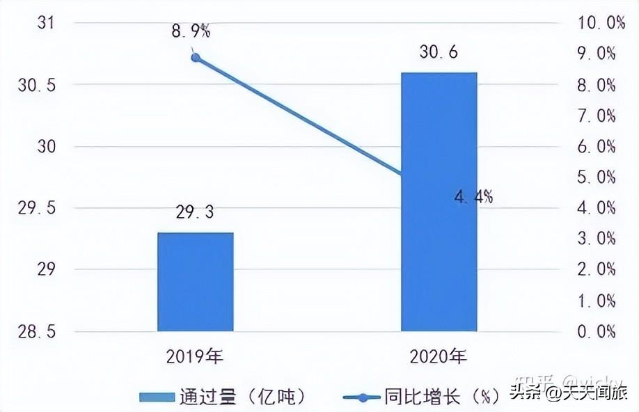 黄金水道是哪条河(黄金水道是指长江哪个河段)