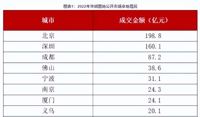 华润在央企中怎么样(华润集团是国企吗)