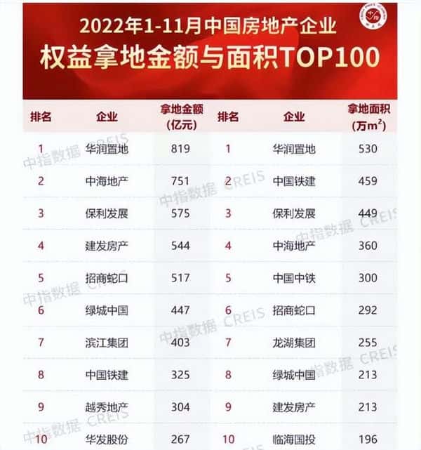 华润在央企中怎么样(华润集团是国企吗)